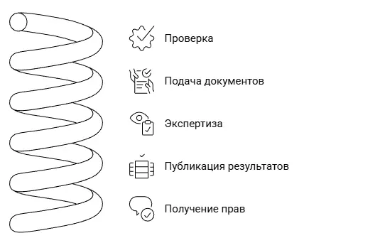 Этапы регистрации товарного знака